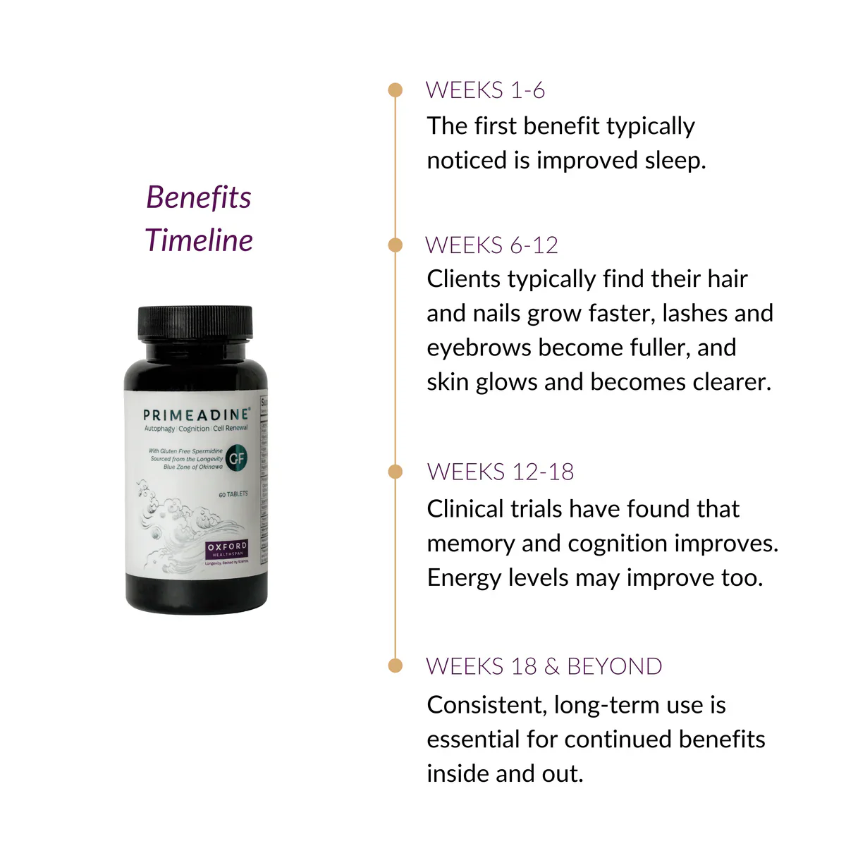 Primeadine® GF (Gluten-Free) - Image 2