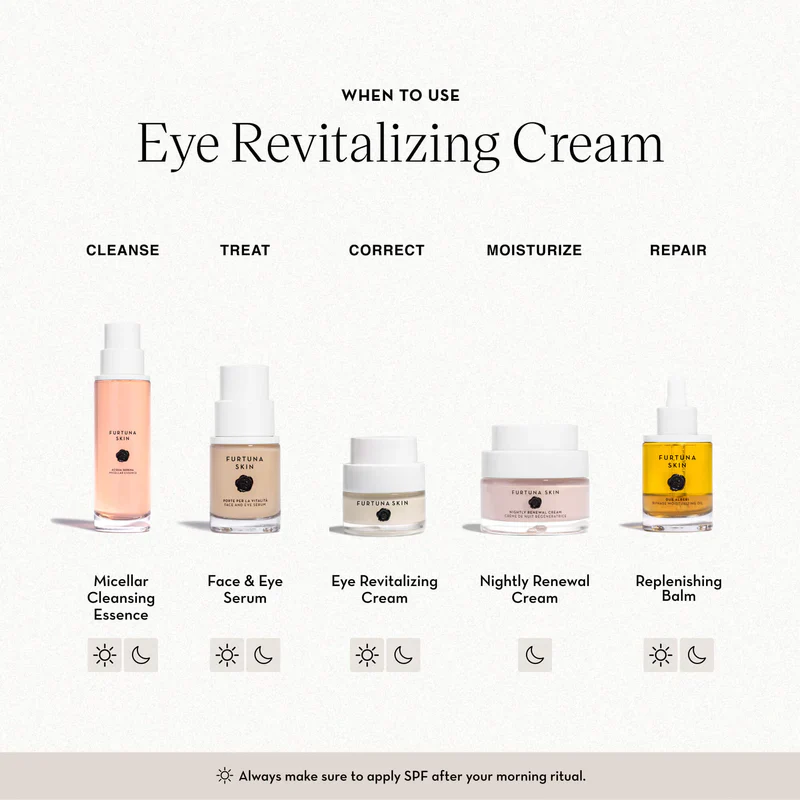 VISIONE DI LUCE Eye Revitalizing Cream - Image 3